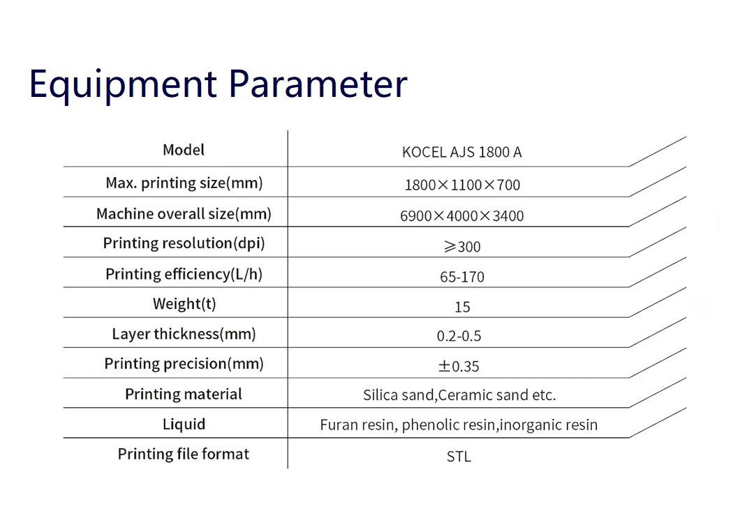 KOCEL AJS 1800A Industrial Large Size Sand Mold 3D Printer for Casting with High Efficiency & High Quality